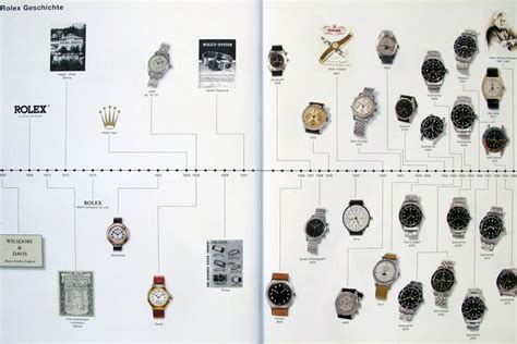 quote rolex eigenaar|rolex wrist watch history.